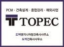 TOPEC